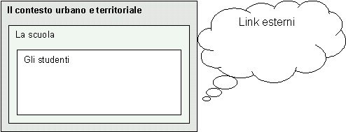 Schema logico dello spazio informativo scolastico