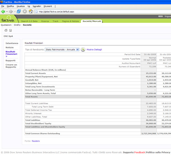 factiva: canale societ mercati. Profili societari