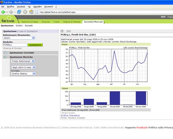 factiva: canale societ mercati. Quotazioni